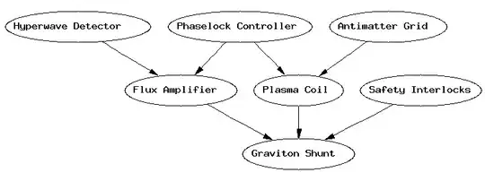 Hypderdrive causal influence diagram