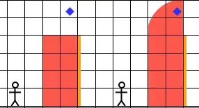 Diagram of the possible wall of fire areas