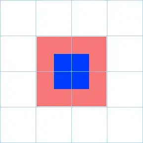 Cloud of Dagger in blue, affected squares in red