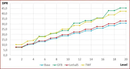DPR comparison