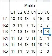 Example Matrix