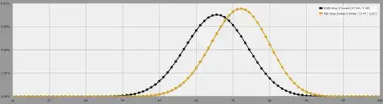 Total score comparison