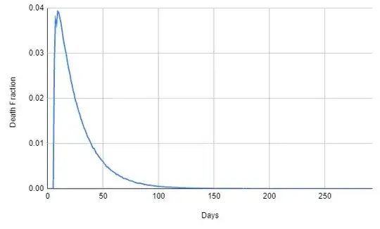 plot of simulated days survived, with a peak of 0.04 around ~10 days