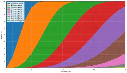 Stacked area plot of matching set size.