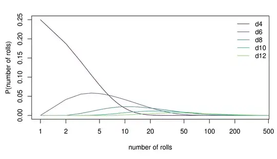 PMF of the last psionic die
