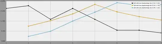 Screenshot of AnyDice output