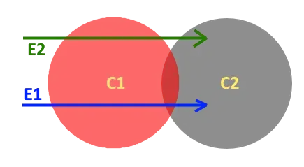 overlapping Spirit Guardians