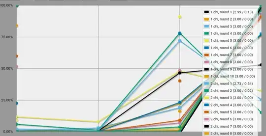 graph illustrating nemesis spike at mid-10 chi