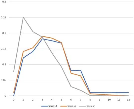 plot of dice distribution