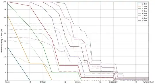 Result with Expertise.