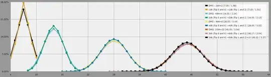 Healing potions vs approximation