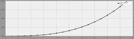 Crazy roll distribution where you have a 20ish % chance to roll a 20 and over 50% odds of rolling at least an 18