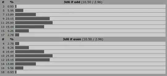 Anydice graph of 3d6 restricted to odd or even