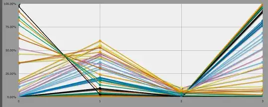 Graph indicating Nemeses still don't stand a chance