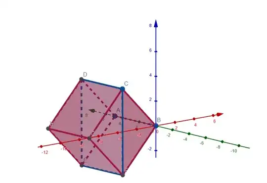 Actually reasonable visualisation