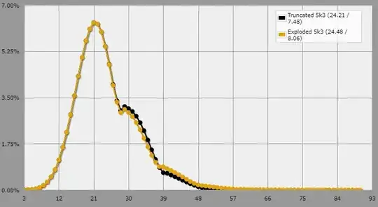plot comparing truncated and exploded for 5k3