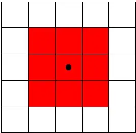 Melf's Minute Meteors Square Larger Impact Diagram