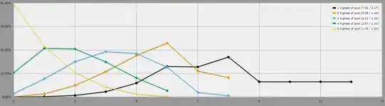 graph the example results