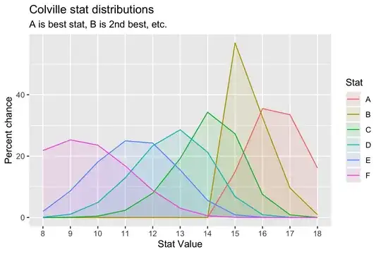 Stat distribution plot