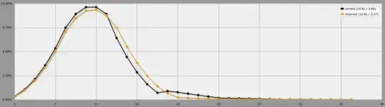AnyDice screenshot showing correct and incorrect results calculated using the methods described above