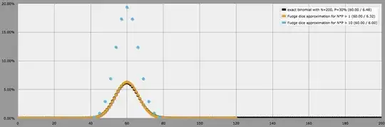Various dice approximations of the binomial distribution with n=200 and p=0.3