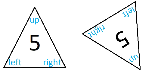 Two triangles (left and right). The left triangle displays a 5 in the middle and the corners are denoted "up", "left" and "right". The right triangle is a rotated version of the left triangle