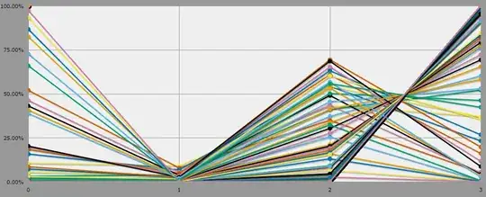 Graph indicating that Nemesis 