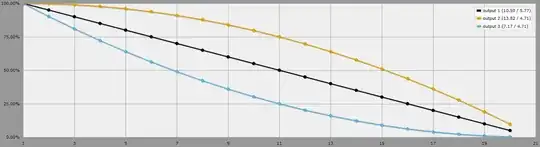 Probability of at least x