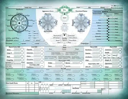 Eoris Essence character sheet