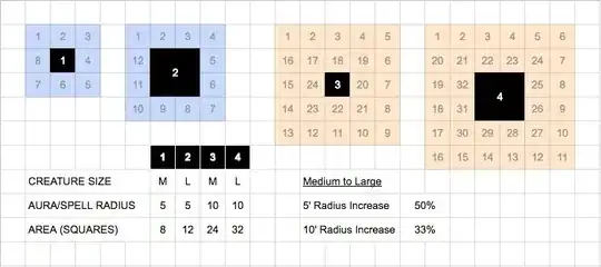 Medium creature auras vs. Large creature auras