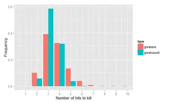 hits to kill vs 20hp monster