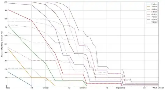 Results with rerolls.