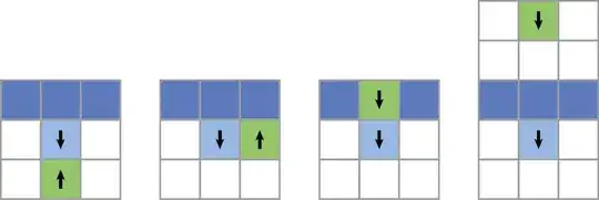 4-step diagram of relative positions