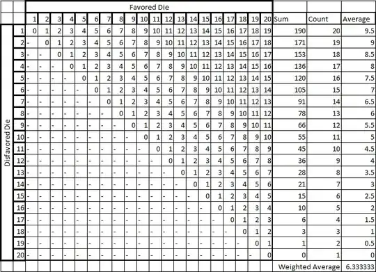 Weighted Average Mistake