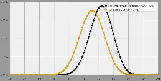 graph of total stat values