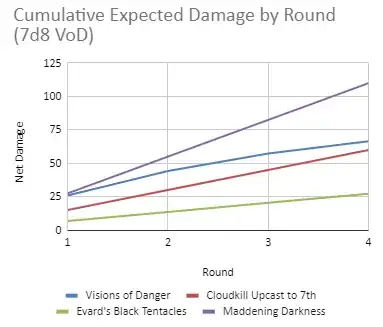 7d8 Damage Chart