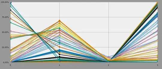 Graph indicating Nemeses don't stand a chance