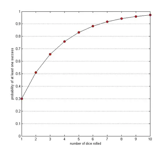 0.3 0.51 0.657 0.7599 0.8319 0.8824 0.9176 0.9423 0.9596 0.9718