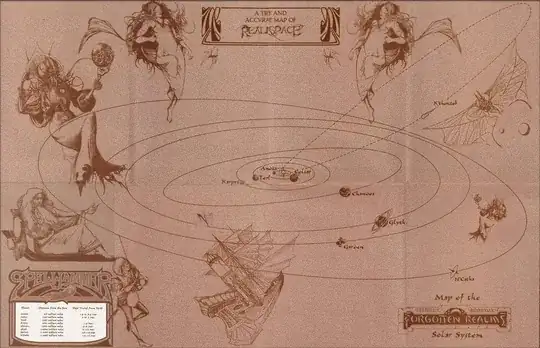 Map of Realmspace from Realmspace (1991)