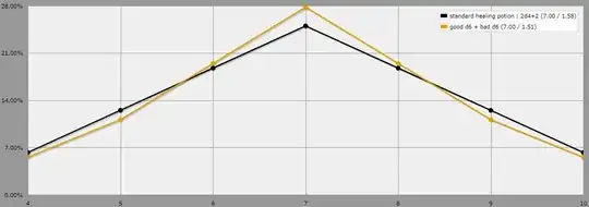 Healing potion vs approximation