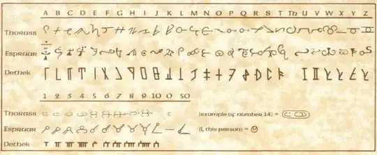 Thorass, Dethek, and Espruar alphabets from the *Cyclopedia of the Realms*