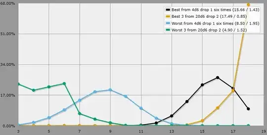 graph of highest and lowest possible stat values