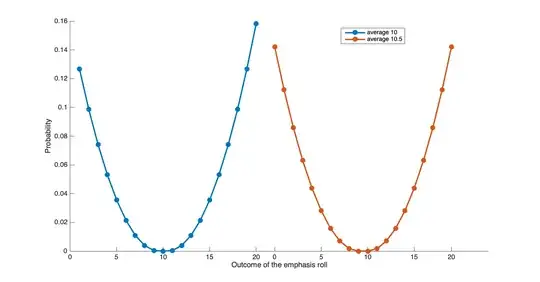 plots of roll with emphasis mechanics with 3 dice