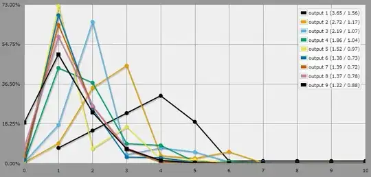 graph resulting from attemp