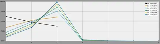 AnyDice graph screenshot