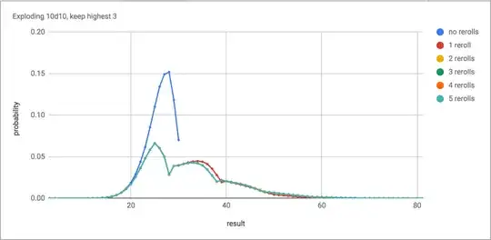 Exploding 10d10 keep highest 3