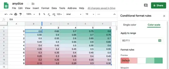 Screenshot of heat map in Google Sheets using conditional formatting