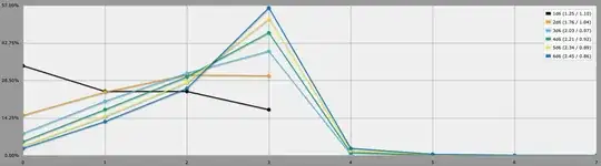 AnyDice graph screenshot with three challenge dice
