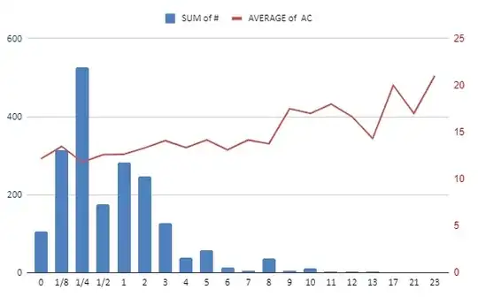 Encounter distribution in Tomb of Annihilation