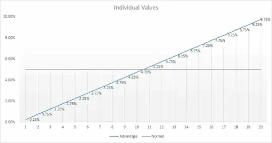 advantage probability graph